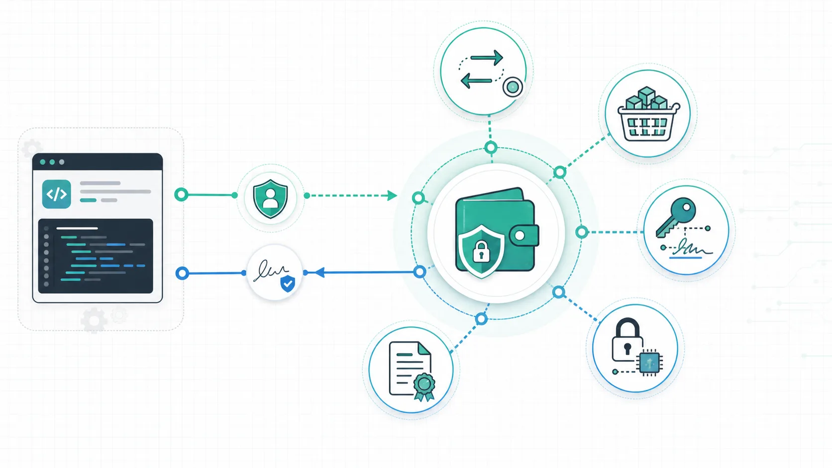 BRC-100 wallet interface showing an app requesting permissioned wallet capabilities for actions, baskets, keys, encryption, certificates, and discovery